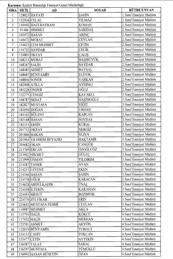 Son OHAL KHK'sı ile ihraç edilenlerin tam listesi 51