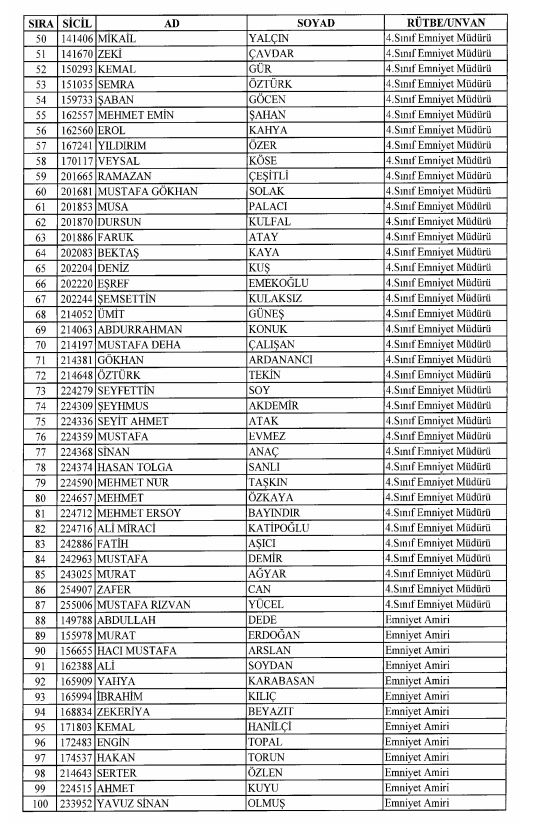 Son OHAL KHK'sı ile ihraç edilenlerin tam listesi 52