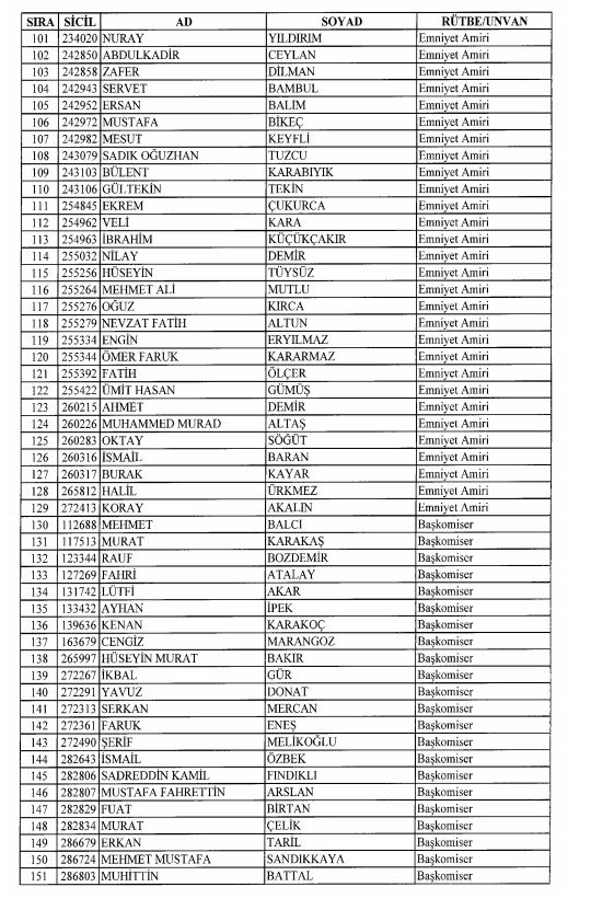 Son OHAL KHK'sı ile ihraç edilenlerin tam listesi 53