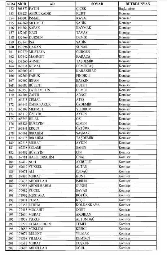 Son OHAL KHK'sı ile ihraç edilenlerin tam listesi 54