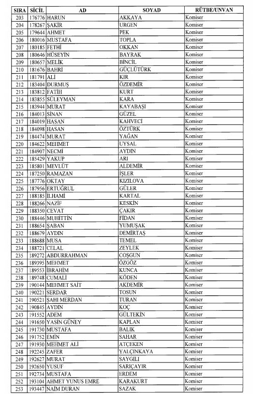 Son OHAL KHK'sı ile ihraç edilenlerin tam listesi 55