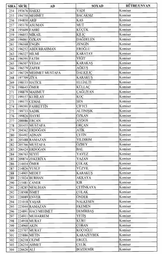 Son OHAL KHK'sı ile ihraç edilenlerin tam listesi 56