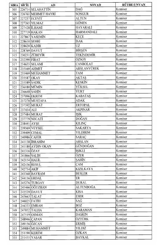 Son OHAL KHK'sı ile ihraç edilenlerin tam listesi 57