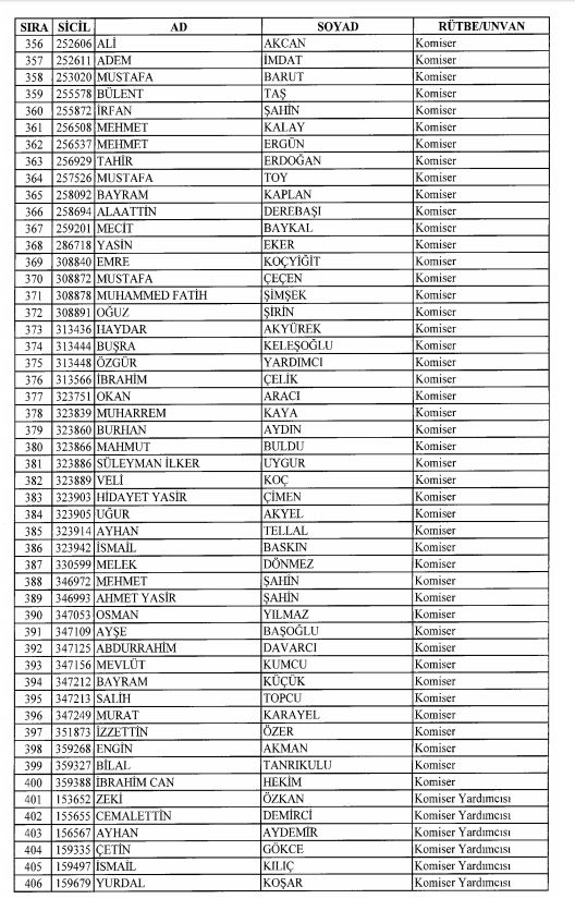 Son OHAL KHK'sı ile ihraç edilenlerin tam listesi 58