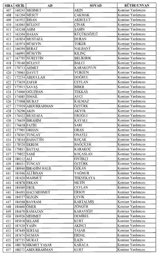 Son OHAL KHK'sı ile ihraç edilenlerin tam listesi 59