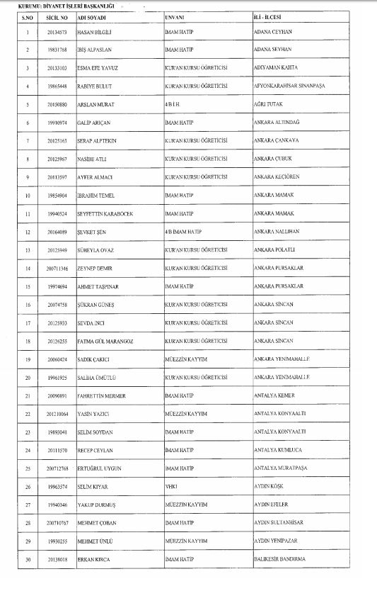 Son OHAL KHK'sı ile ihraç edilenlerin tam listesi 6