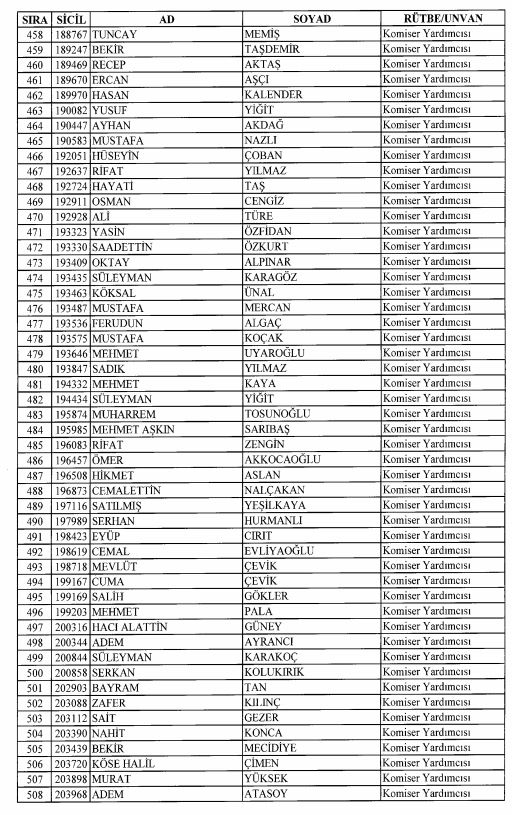 Son OHAL KHK'sı ile ihraç edilenlerin tam listesi 60