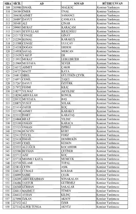 Son OHAL KHK'sı ile ihraç edilenlerin tam listesi 61