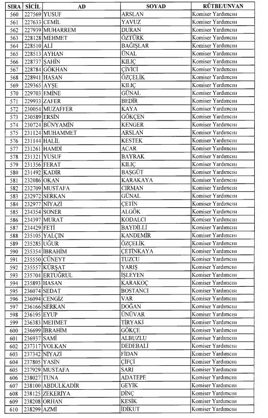 Son OHAL KHK'sı ile ihraç edilenlerin tam listesi 62