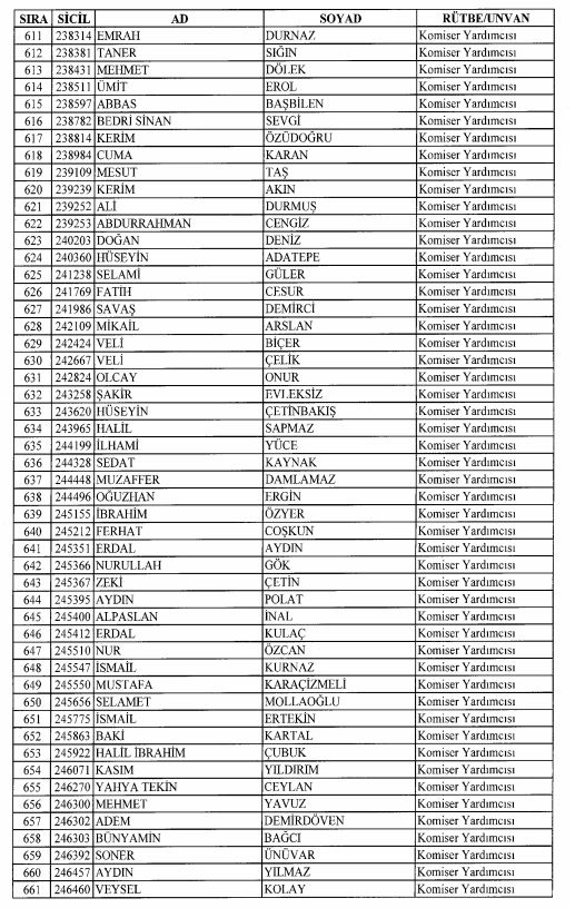 Son OHAL KHK'sı ile ihraç edilenlerin tam listesi 63