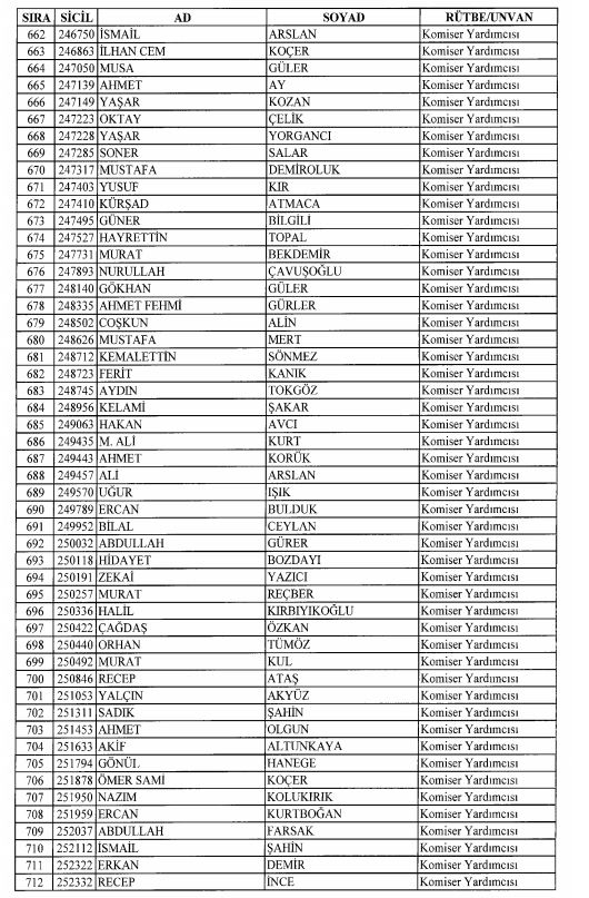 Son OHAL KHK'sı ile ihraç edilenlerin tam listesi 64