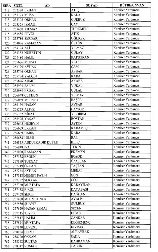 Son OHAL KHK'sı ile ihraç edilenlerin tam listesi 65