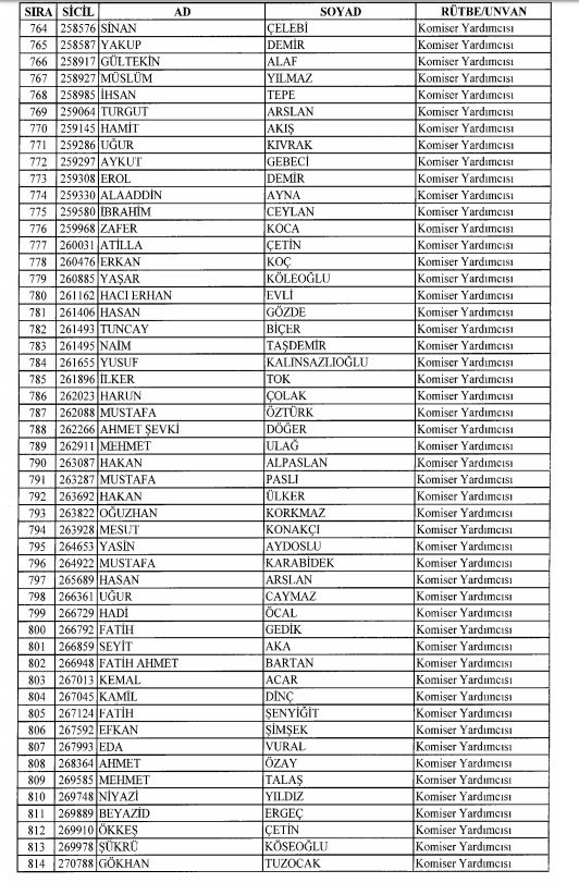 Son OHAL KHK'sı ile ihraç edilenlerin tam listesi 66
