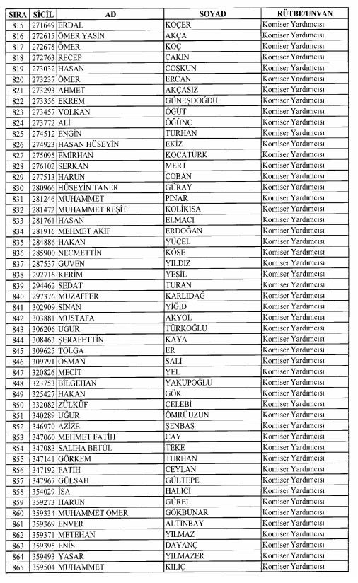 Son OHAL KHK'sı ile ihraç edilenlerin tam listesi 67