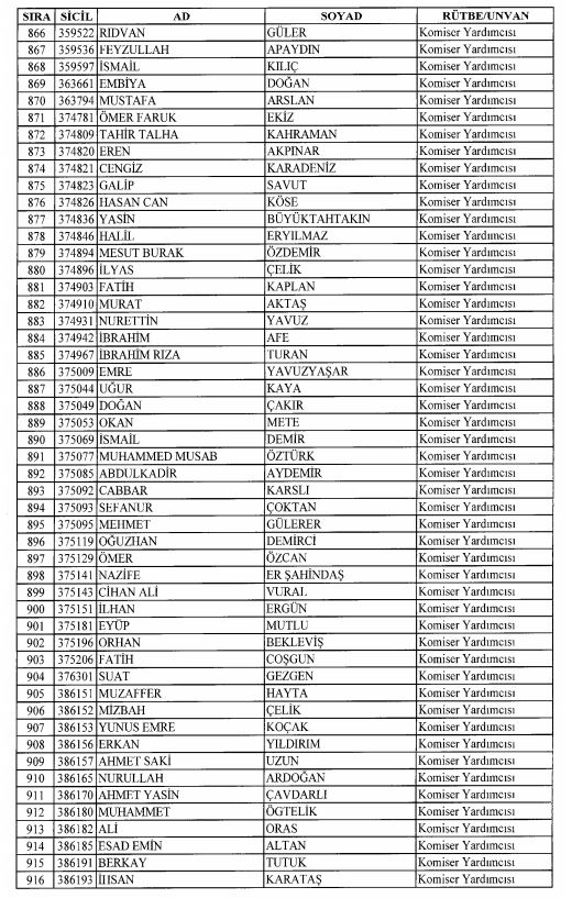 Son OHAL KHK'sı ile ihraç edilenlerin tam listesi 68