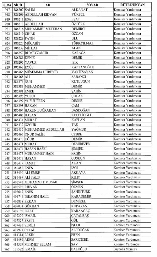 Son OHAL KHK'sı ile ihraç edilenlerin tam listesi 69