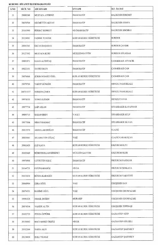 Son OHAL KHK'sı ile ihraç edilenlerin tam listesi 7