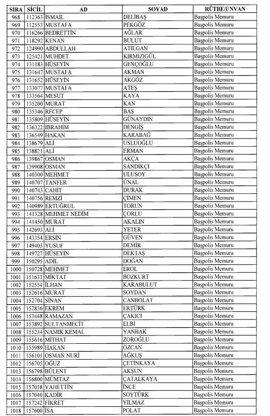 Son OHAL KHK'sı ile ihraç edilenlerin tam listesi 70