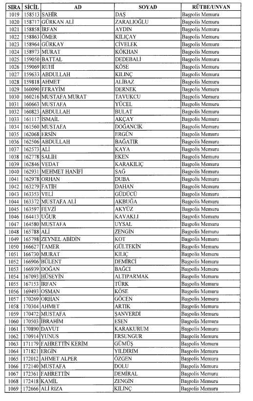 Son OHAL KHK'sı ile ihraç edilenlerin tam listesi 71