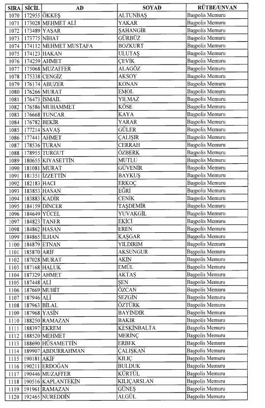 Son OHAL KHK'sı ile ihraç edilenlerin tam listesi 72