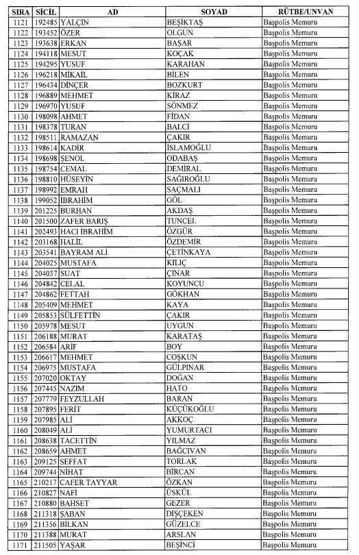Son OHAL KHK'sı ile ihraç edilenlerin tam listesi 73