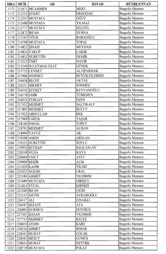 Son OHAL KHK'sı ile ihraç edilenlerin tam listesi 74