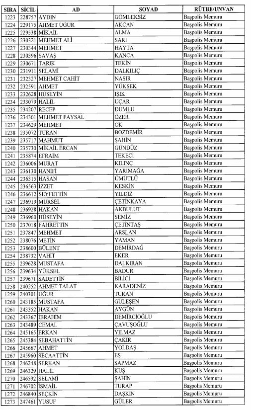 Son OHAL KHK'sı ile ihraç edilenlerin tam listesi 75