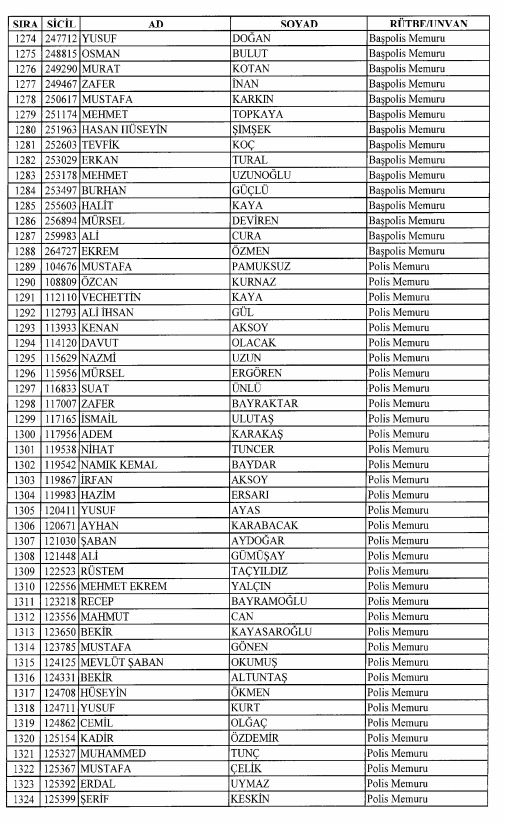 Son OHAL KHK'sı ile ihraç edilenlerin tam listesi 76