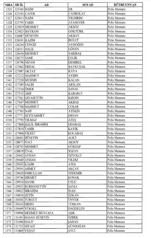 Son OHAL KHK'sı ile ihraç edilenlerin tam listesi 77