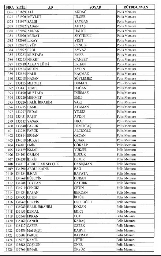 Son OHAL KHK'sı ile ihraç edilenlerin tam listesi 78