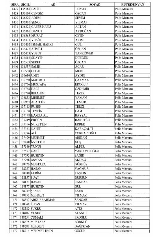 Son OHAL KHK'sı ile ihraç edilenlerin tam listesi 79