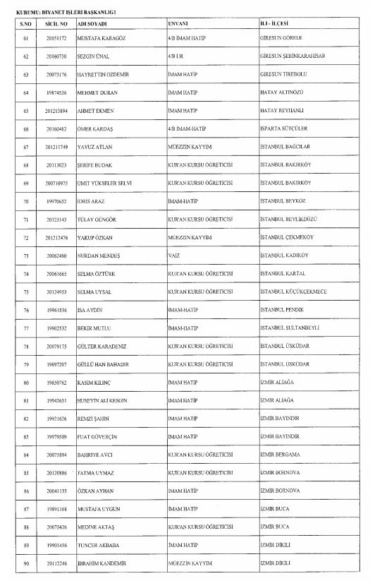 Son OHAL KHK'sı ile ihraç edilenlerin tam listesi 8