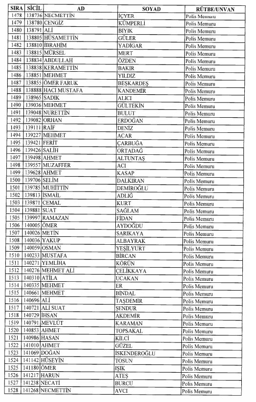 Son OHAL KHK'sı ile ihraç edilenlerin tam listesi 80