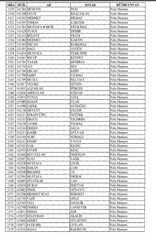 Son OHAL KHK'sı ile ihraç edilenlerin tam listesi 81