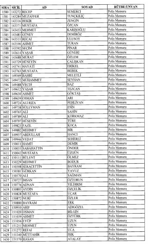 Son OHAL KHK'sı ile ihraç edilenlerin tam listesi 82