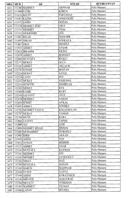 Son OHAL KHK'sı ile ihraç edilenlerin tam listesi 83