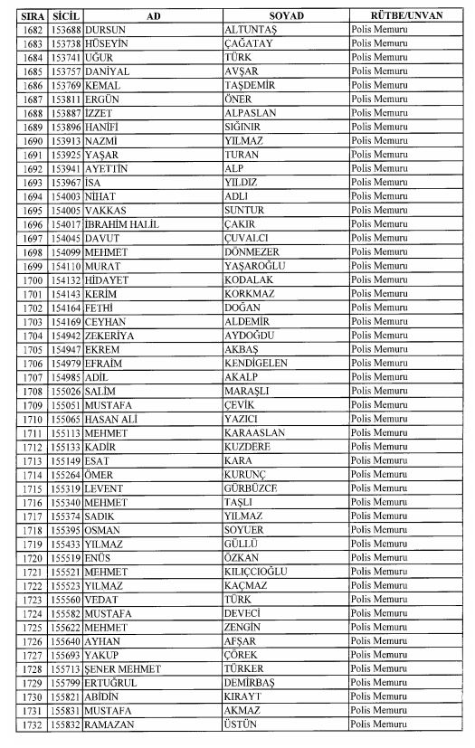 Son OHAL KHK'sı ile ihraç edilenlerin tam listesi 84