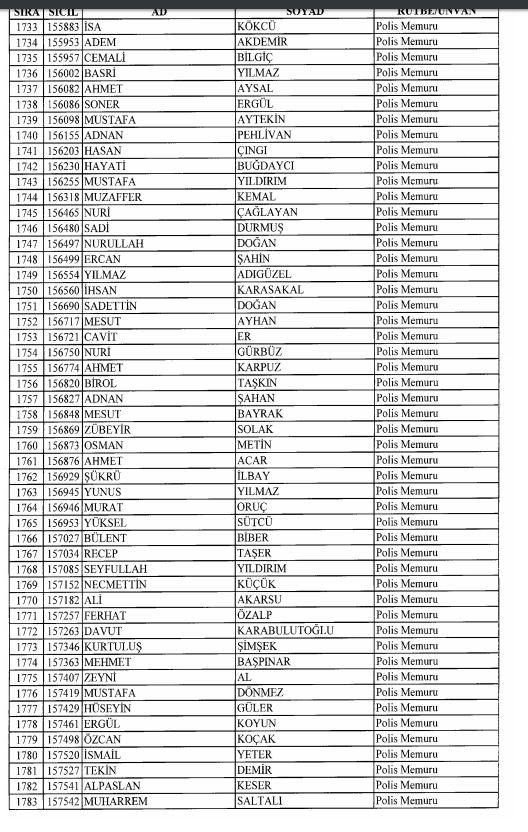 Son OHAL KHK'sı ile ihraç edilenlerin tam listesi 85