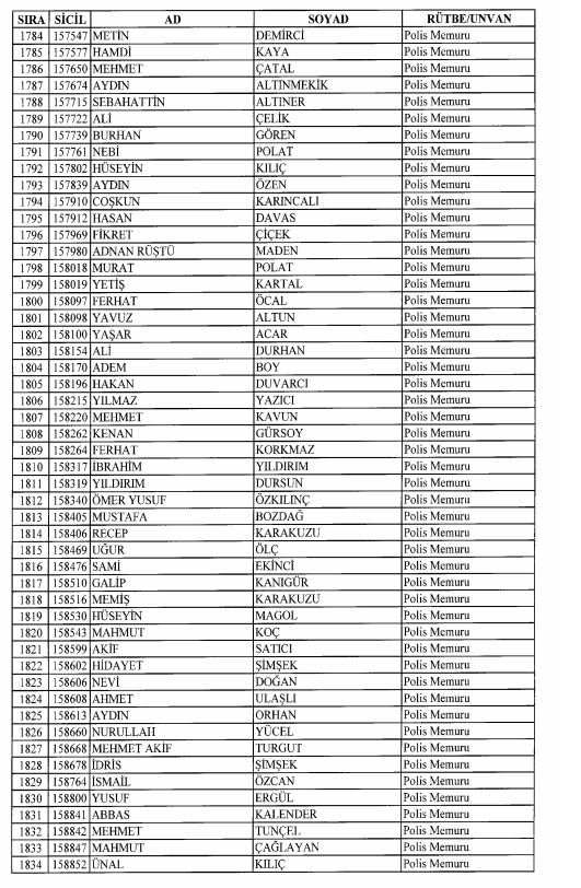 Son OHAL KHK'sı ile ihraç edilenlerin tam listesi 86