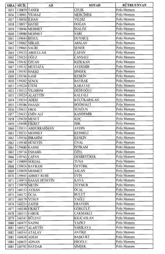 Son OHAL KHK'sı ile ihraç edilenlerin tam listesi 87