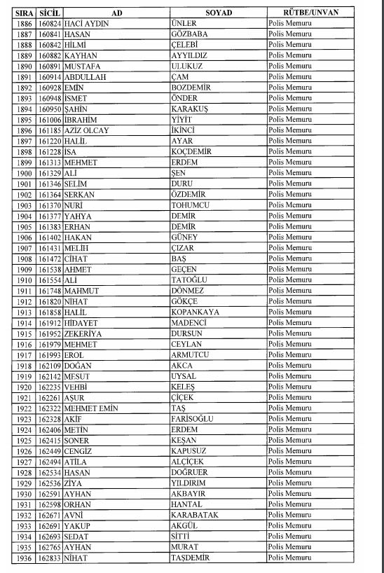 Son OHAL KHK'sı ile ihraç edilenlerin tam listesi 88