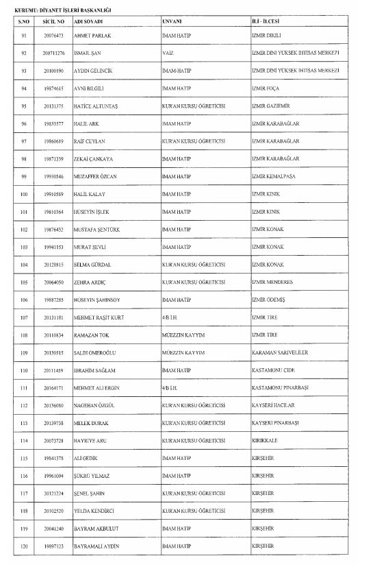 Son OHAL KHK'sı ile ihraç edilenlerin tam listesi 9