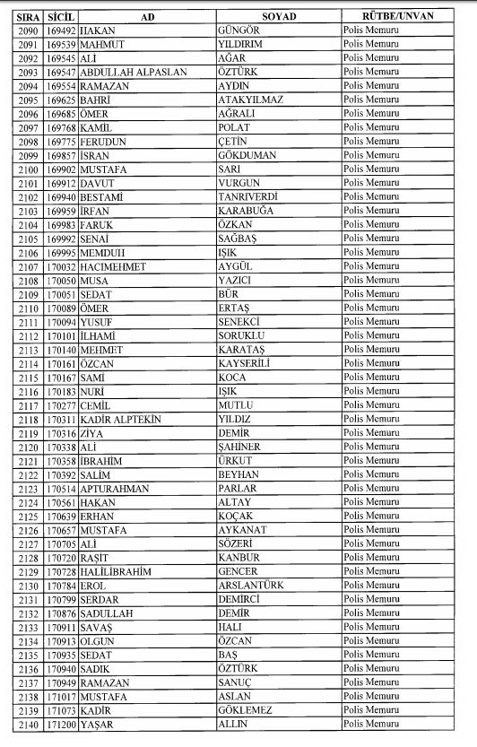 Son OHAL KHK'sı ile ihraç edilenlerin tam listesi 92