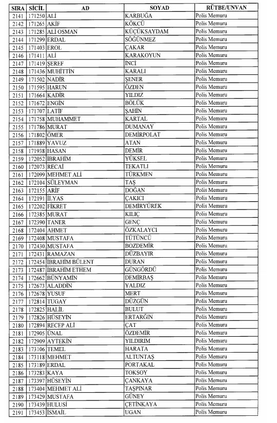 Son OHAL KHK'sı ile ihraç edilenlerin tam listesi 93
