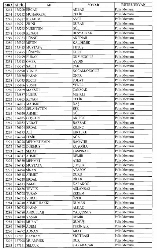 Son OHAL KHK'sı ile ihraç edilenlerin tam listesi 95