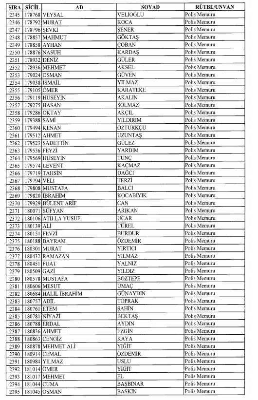 Son OHAL KHK'sı ile ihraç edilenlerin tam listesi 97