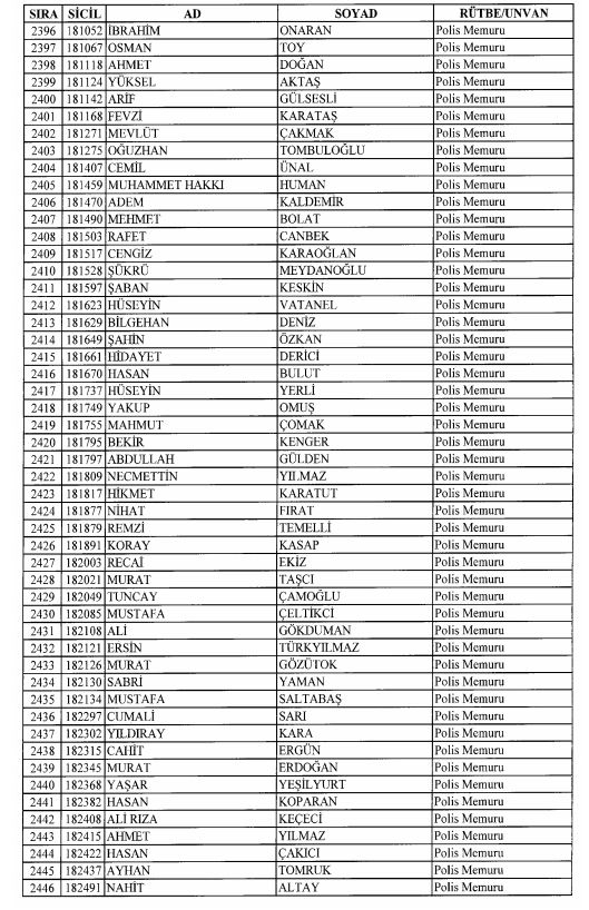 Son OHAL KHK'sı ile ihraç edilenlerin tam listesi 98