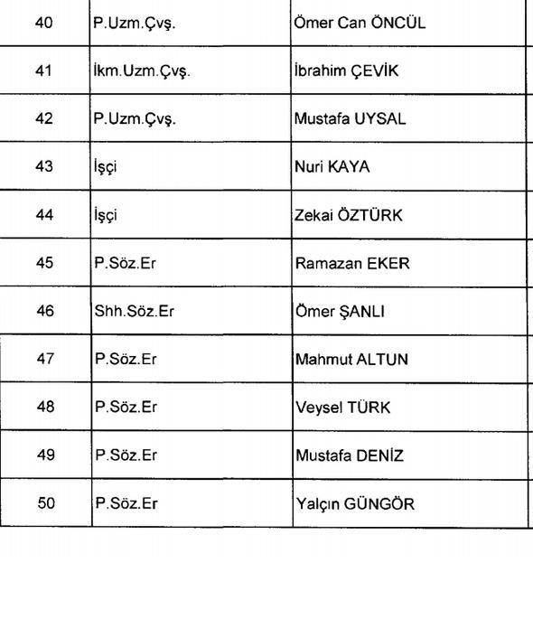 İşte göreve iade edilen isimler! 10