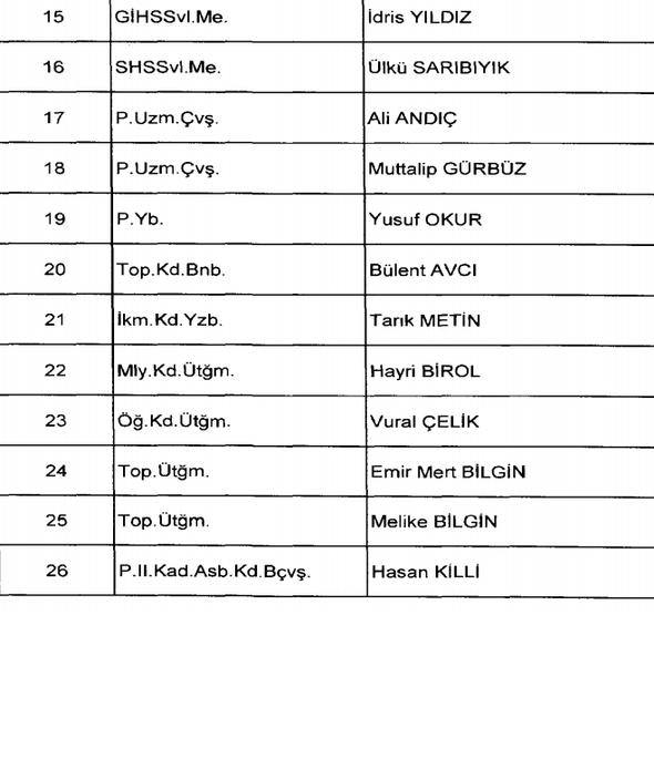 İşte göreve iade edilen isimler! 11