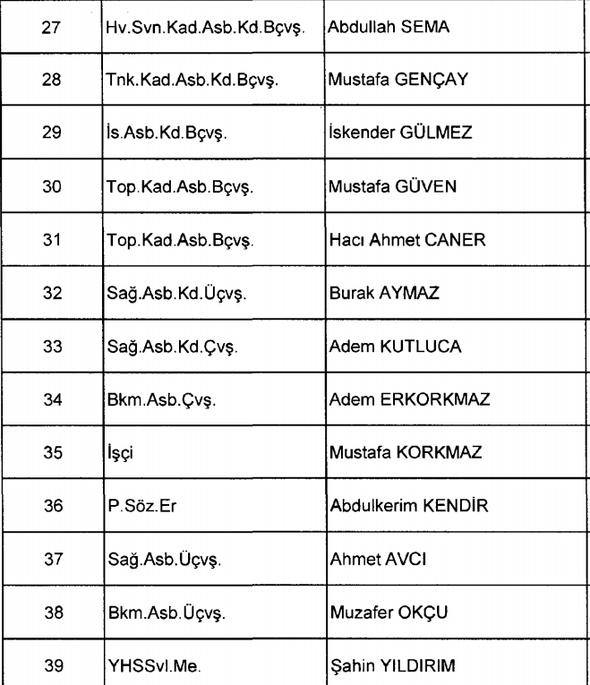 İşte göreve iade edilen isimler! 12